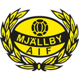 Mjällby AIF